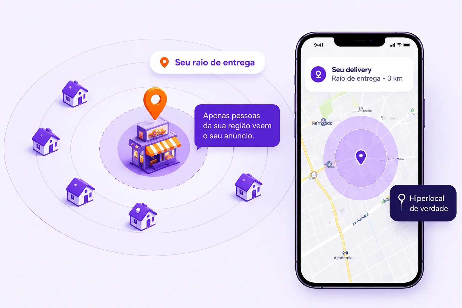 Lojinha de delivery com pin no centro dos anéis do raio de entrega, casinhas ao redor e celular com mapa mostrando raio de 3 km: apenas pessoas da sua região veem o seu anúncio